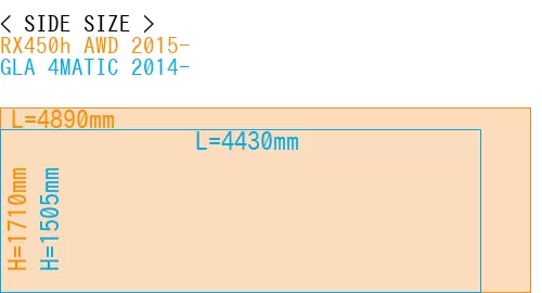 #RX450h AWD 2015- + GLA 4MATIC 2014-